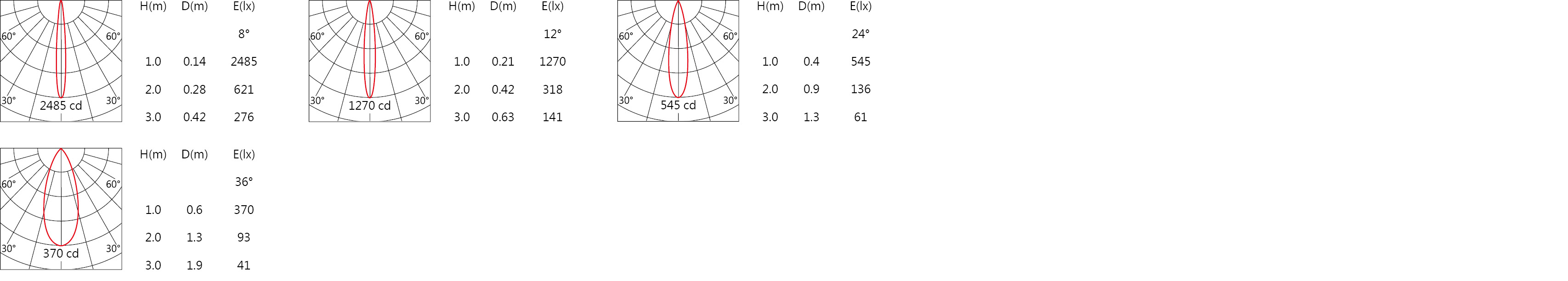 DA-011B Light distribution.jpg