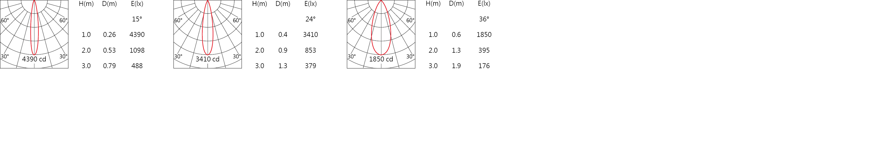 DA-562R-25B Light distribution.jpg