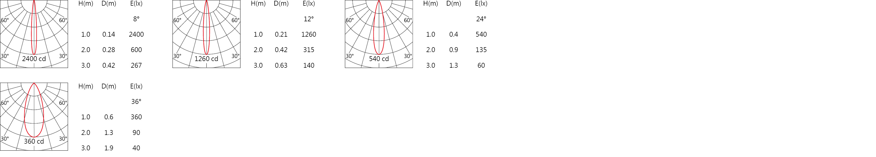 KA-A101 Light distribution.jpg