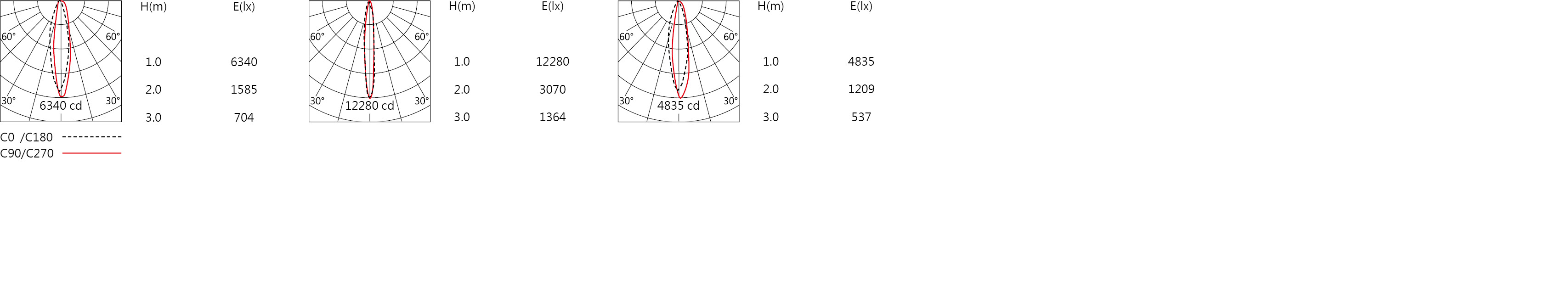 null Light distribution.jpg