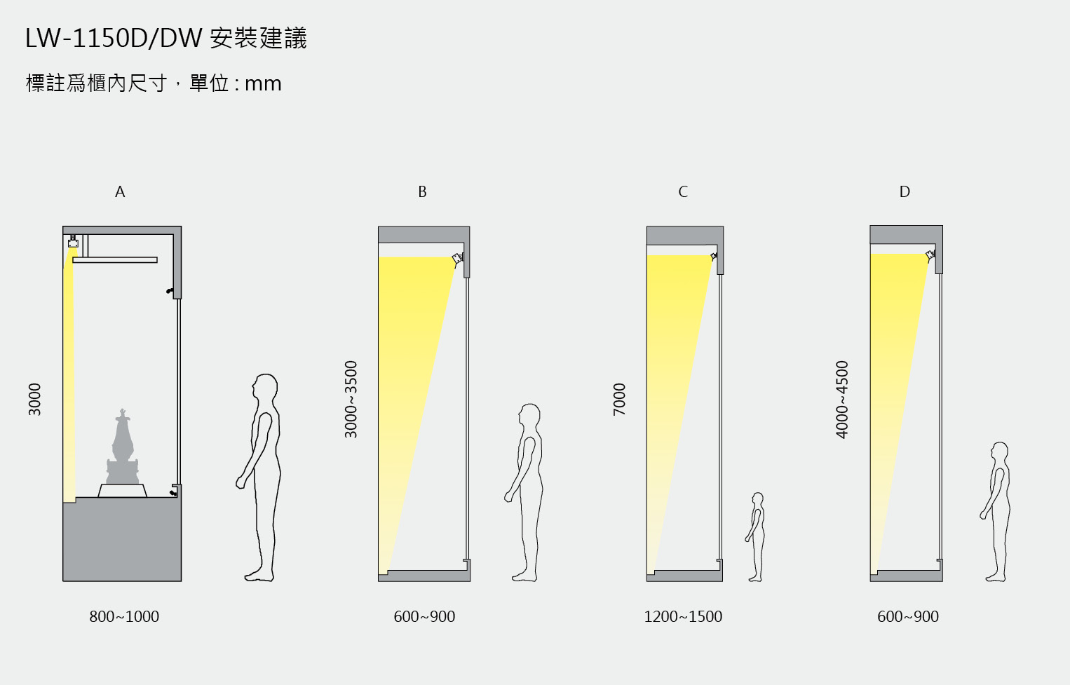 null Light distribution.jpg