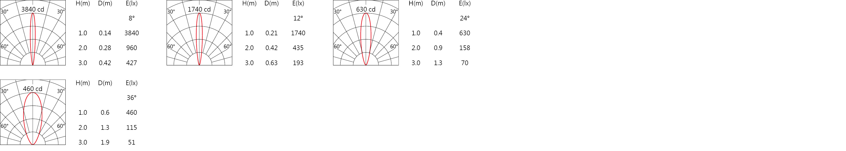 ODL-003P Light distribution?外.jpg