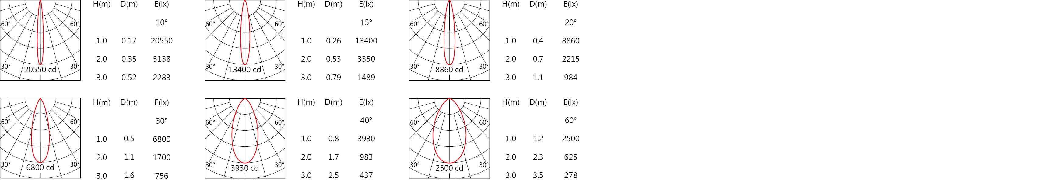 SA-8210-ATW Light distribution.jpg