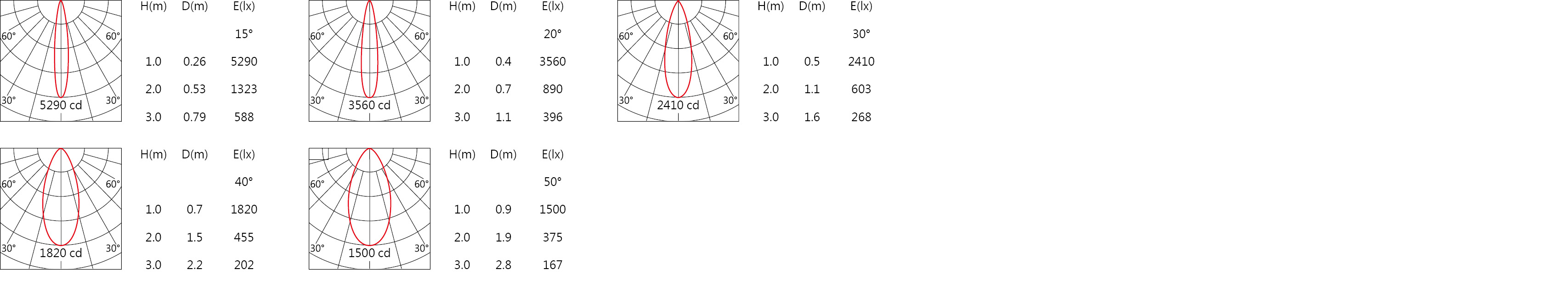 SA-8710-A Light distribution.jpg
