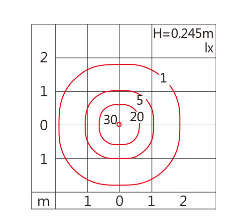 OLG-304SST-245    Light distribution.jpg