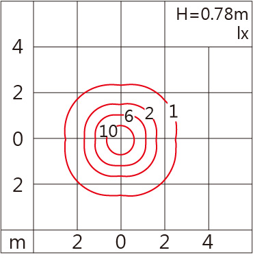 OLG-304SST-780    Light distribution.jpg