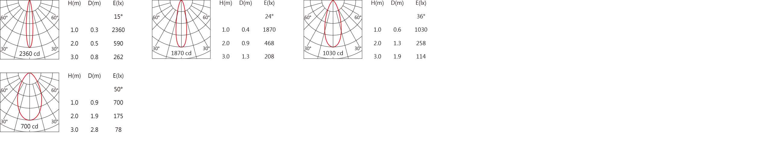 DA-032A    Light distribution.jpg