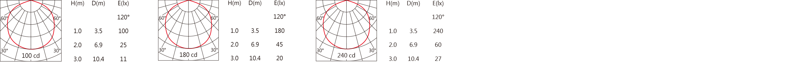 DG-F06R Light distribution.jpg