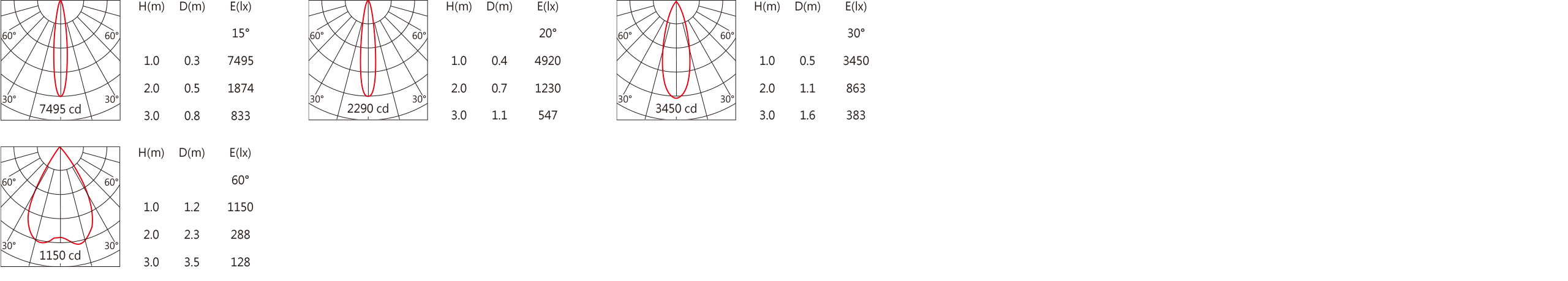 Light distribution DG-9940R.jpg